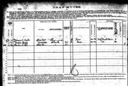 1880 Census List for “Deaf-Mutes” 